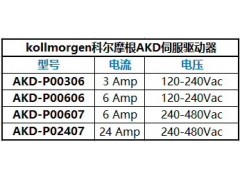 科尔摩根AKM伺服电机图6