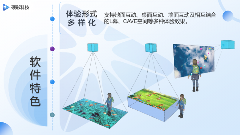 幻灯片3