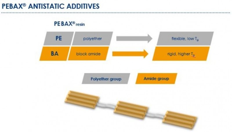 静电母粒作用原理