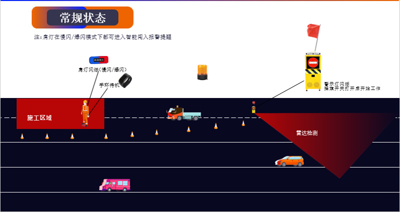 智能安全引导警示装置