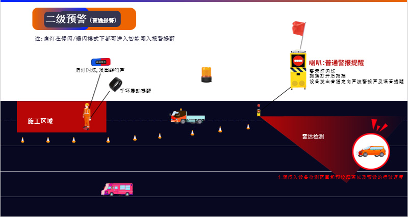 高速公路养护声光摇旗预警机
